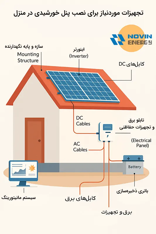 تجهیزات موردنیاز برای نصب پنل خورشیدی در منزل